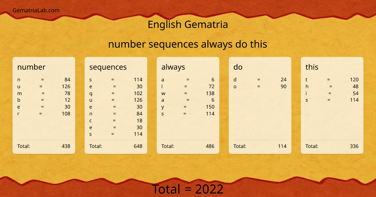 number sequences always do this in english Gematria